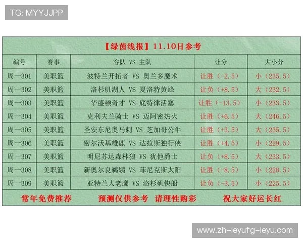 NBA竞彩推荐:专家分析与投注策略 NBA竞彩推荐:专家分析与投注策略